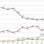 Staudt Landtagswahlen 1967 bis 2016